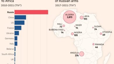 Photo of Africa: Ecco come la Russia ha costruito la sua influenza in Algeria