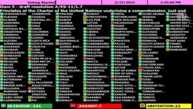 Photo of L’Assemblea generale dell’ONU adotta una risoluzione sull’Ucraina. Astenuta Algeria