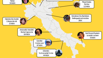 Photo of Geolier e Liberato: Le voci dialettali del Sud conquistano YouTube