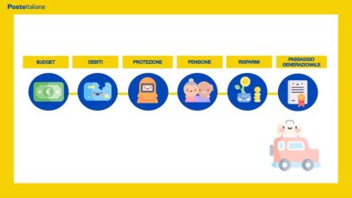 Photo of Gallura, Poste Italiane: appuntamenti online gratuiti di educazione finanziaria