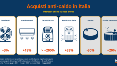 Photo of Giugno, il mese perfetto per gli acquisti anti-caldo