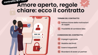 Photo of Nasce il primo contratto per “coppie aperte” con un nuovo dizionario per esplorare la sessualità