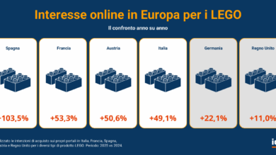 Photo of Lego, tra i principali driver del mercato online italiano ed europeo dei giocattoli