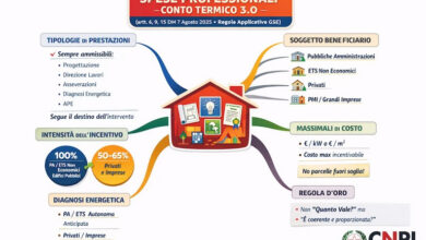 Photo of Esposito ,“Conto Termico 3.0, CER e professionisti tecnici: così si incentiva la buona progettazione”