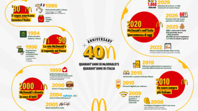 Photo of McDonald’s Italia compie 40 anni